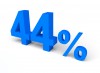 44%, 퍼센트, 세일 - 고해상도 원본 파일을 다운로드 하려면 클릭하세요.