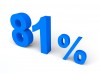 81%, Per cento, Vendita - Please click to download the original image file.