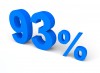 93%, Per cento, Vendita - Please click to download the original image file.