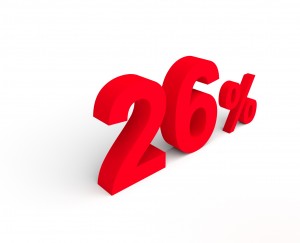 26%, パーセント, 販売 - 高解像度3Dイメージ、グラフ、白背景、イラスト、ボタンなどすべて無料・会員登録必要なし・商業用利用可能