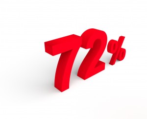 72%, Процент, Продажа - High quality royalty free images resources for commercial and personal uses. No payment, No sign up.
