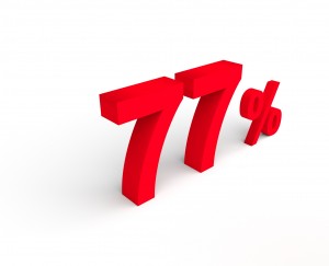 77%, Процент, Продажа - High quality royalty free images resources for commercial and personal uses. No payment, No sign up.