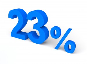 23%, パーセント, 販売 - 高解像度3Dイメージ、グラフ、白背景、イラスト、ボタンなどすべて無料・会員登録必要なし・商業用利用可能