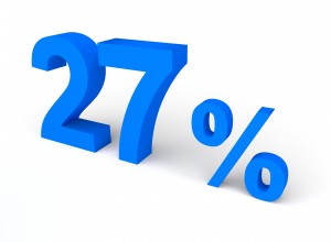 27%, パーセント, 販売 - 高解像度3Dイメージ、グラフ、白背景、イラスト、ボタンなどすべて無料・会員登録必要なし・商業用利用可能