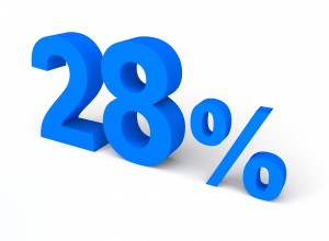 28%, パーセント, 販売 - 高解像度3Dイメージ、グラフ、白背景、イラスト、ボタンなどすべて無料・会員登録必要なし・商業用利用可能