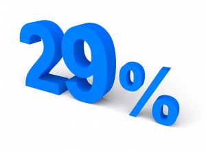 29%, Percent, Sale - High quality royalty free images resources for commercial and personal uses. No payment, No sign up.