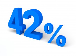 42%, パーセント, 販売 - 高解像度3Dイメージ、グラフ、白背景、イラスト、ボタンなどすべて無料・会員登録必要なし・商業用利用可能