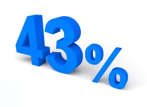 43%, パーセント, 販売 - 高解像度3Dイメージ、グラフ、白背景、イラスト、ボタンなどすべて無料・会員登録必要なし・商業用利用可能