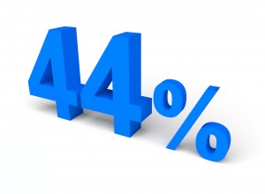 44%, パーセント, 販売 - 高解像度3Dイメージ、グラフ、白背景、イラスト、ボタンなどすべて無料・会員登録必要なし・商業用利用可能