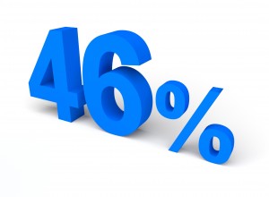 46%, パーセント, 販売 - 高解像度3Dイメージ、グラフ、白背景、イラスト、ボタンなどすべて無料・会員登録必要なし・商業用利用可能