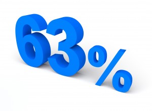 63%, 퍼센트, 세일 - 100% 무료 고해상도 이미지 무가입 다운로드