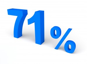 71%, 퍼센트, 세일 - 100% 무료 고해상도 이미지 무가입 다운로드