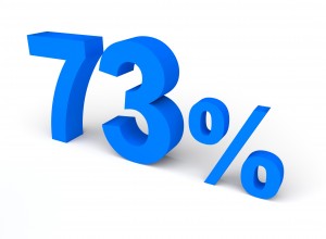 73%, 퍼센트, 세일 - 100% 무료 고해상도 이미지 무가입 다운로드