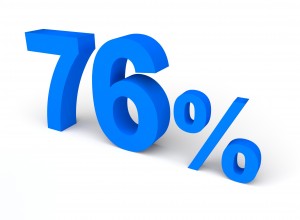 76%, パーセント, 販売 - 高解像度3Dイメージ、グラフ、白背景、イラスト、ボタンなどすべて無料・会員登録必要なし・商業用利用可能