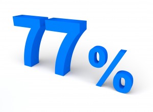 77%, パーセント, 販売 - 高解像度3Dイメージ、グラフ、白背景、イラスト、ボタンなどすべて無料・会員登録必要なし・商業用利用可能