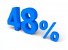 48%, パーセント, 販売 - 高解像度・大きいサイズのイメージをダウンロードするためにはクリックして下さい。