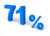 71%, Prozent, Verkauf - Please click to download the original image file.