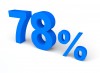 78%, パーセント, 販売 - 高解像度・大きいサイズのイメージをダウンロードするためにはクリックして下さい。
