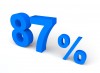 87%, Percent, Sale - Please click to download the original image file.